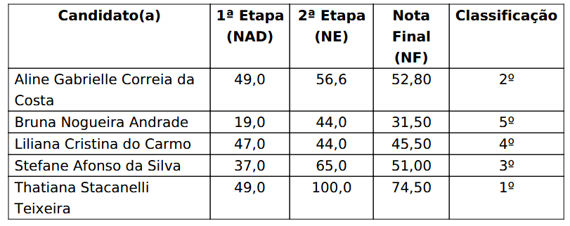 tabela_resultado_entrevista.png